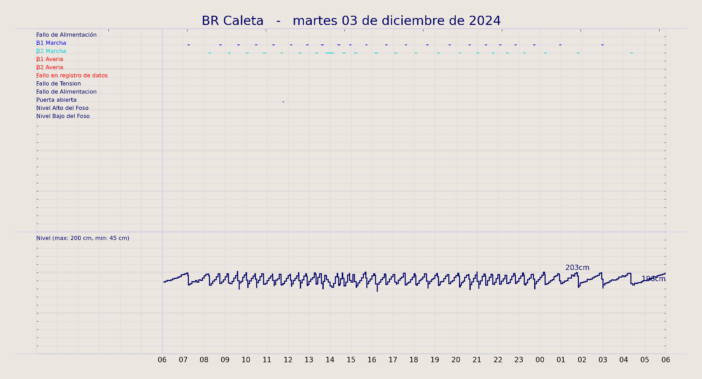 ../../imagenes/vid/2024/BR Caleta/2024-12-03 BR Caleta.png